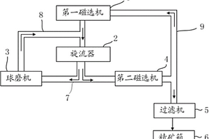 高溫碳化陶瓷基分子篩膜的制氧裝置及其使用方法