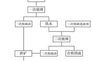 物料破碎設(shè)備