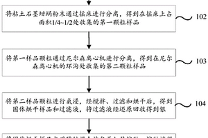 復擺顎式破碎機整體式電機架裝置