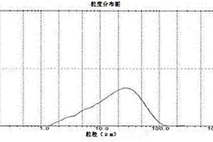 超微滾壓式粉碎機(jī)