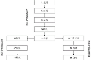 齒式破碎裝置