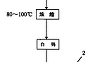 帶有柔性密封裝置的破碎機