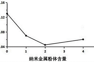 多缸圓錐破碎機