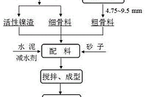 用于破碎石料的圓錐機