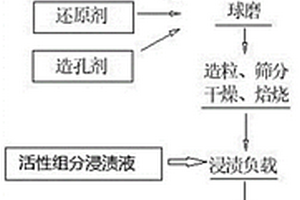 紅土鎳礦富集鎳和鐵方法