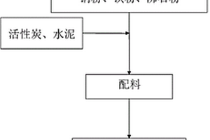 基于改性疏水吸油固狀輕質(zhì)碎磚渣的起重機(jī)電鍍廢水處理劑及其制作方法