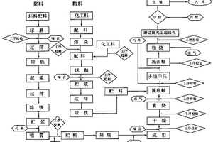 基于智能視覺的高性能礦石粒度視覺檢測系統(tǒng)