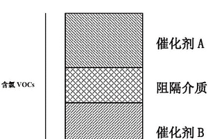 低品位含鈦磁鐵礦的分選方法