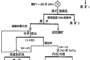 移動(dòng)式節(jié)能環(huán)保公廁