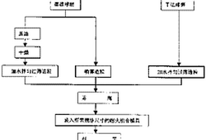 圓錐破碎機過鐵保護裝置