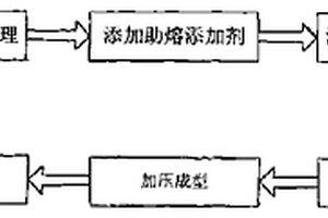 方便拆裝的圓錐式破碎機(jī)