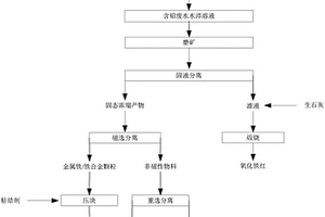 自動(dòng)化的采礦方法