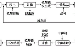 用于生產(chǎn)骨料的顎式破碎機(jī)