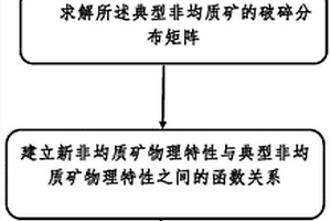 含有廢棄瓷磚粉料的環(huán)保陶瓷眼