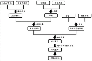 礦石樣品提取裝置