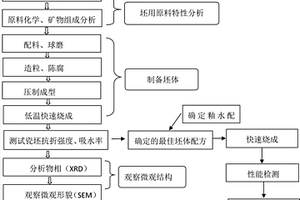 含功能性礦物粉末纖維的制法及由此制備的纖維