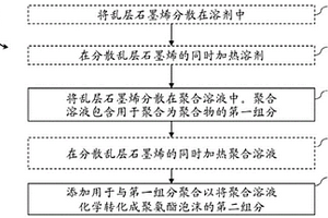 用于提高礦層產(chǎn)量的方法和裝置