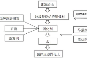 以棉花秸稈碎料及石膏為基體的復(fù)合建筑材料