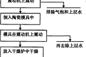 尺寸可控的低維鈦酸鍶晶體的合成方法及應(yīng)用