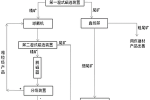 醫(yī)用級(jí)高溫分子篩膜吸附塔的制氧裝置及其使用方法