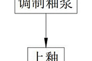 冶金用礦石的運輸儲存裝置