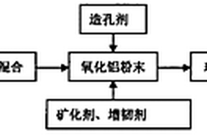 尾礦壩滲漏封堵及加固裝置