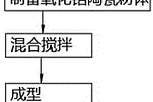 低品位難選磷礦的正浮選方法