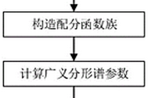 能夠解決橋頭跳車(chē)問(wèn)題的道路基層結(jié)構(gòu)