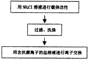 非金屬礦物制造用成化車(chē)間用攪拌機(jī)