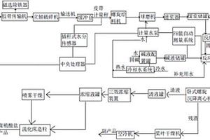 含鉬多金屬金礦資源綜合回收方法