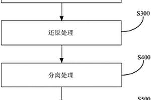 礦山露天剝采機