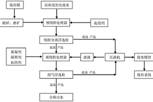 應(yīng)用于建筑結(jié)構(gòu)的鋅礦渣混凝土