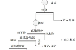 輕質(zhì)低膨脹瓷質(zhì)建筑陶瓷磚的制備方法及其制得的產(chǎn)品