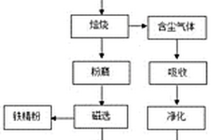 從難選冶的氧化型錳銀礦中浸出銀的方法