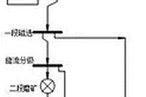 添加坡縷石發(fā)泡防火門(mén)芯板及其制備方法