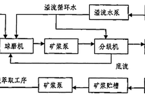 磁性復(fù)合材料和含有該磁性復(fù)合材料的制品