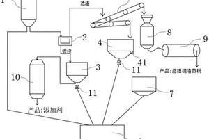 微納米智能基金屬磨損自修復(fù)材料及其制備和使用方法