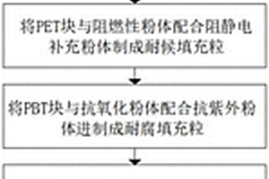 礦物的高效研磨工藝及設備