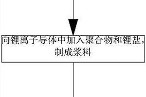 圓錐破碎機(jī)的動(dòng)錐定位防護(hù)結(jié)構(gòu)