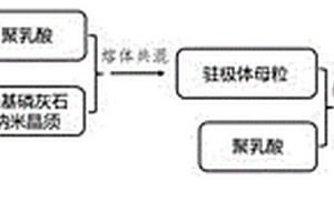 使用落錘沖擊測試礦石吸收能的方法