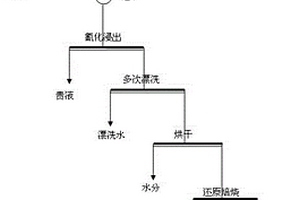 低燒結溫度的燃料電池電解質隔膜及其制備方法