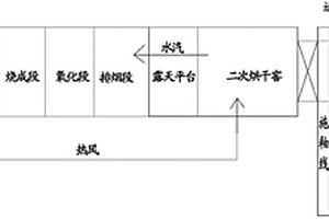 多功能鋁土礦清洗設(shè)備