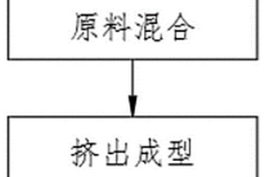 露天煤礦薄煤層的連續(xù)開采工藝方法