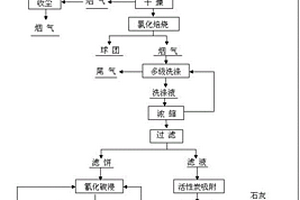 磷礦粉末轉(zhuǎn)運裝置