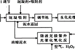 破碎機錘頭螺栓緊固專用卡塊