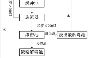 制備礦渣棉用的混渣裝置