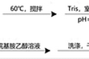 可對(duì)廢水進(jìn)行回收利用的鉀鈉長(zhǎng)石礦加工用磨解裝置