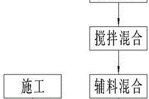 鎢礦物轉型預處理方法