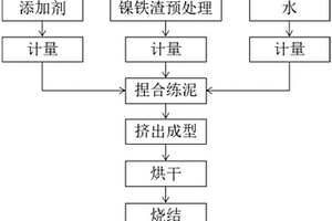 重晶石或天青石的原礦粉磨工藝及其設(shè)備