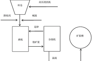 菱形花瓶鈞瓷工藝品制作方法